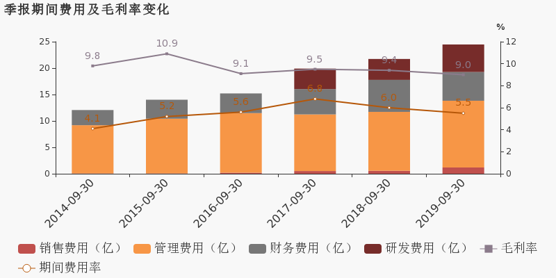 2019年 前三季度 我国经济总量 同比增长 7.7%(3)