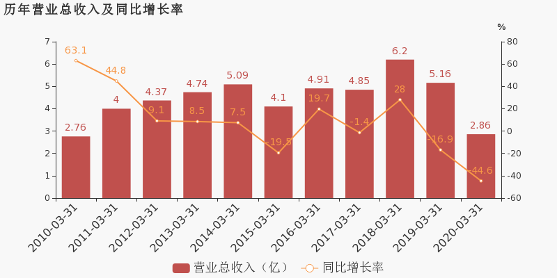2020年第一季度印度g_印度第一美女(3)