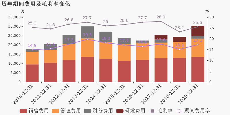 烟草占gdp(3)