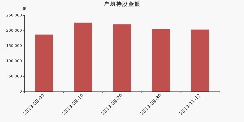 流通市值,户均持股,流通股本,总股本