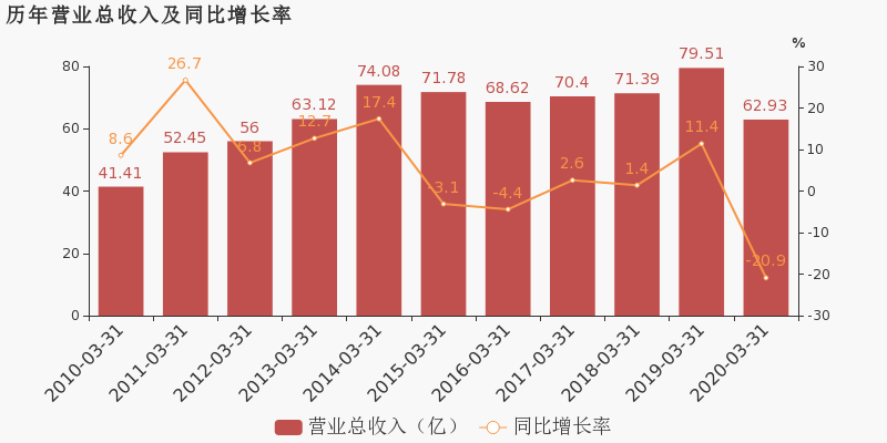 2020青岛市年一季度G_2020青岛市市长胡学峰