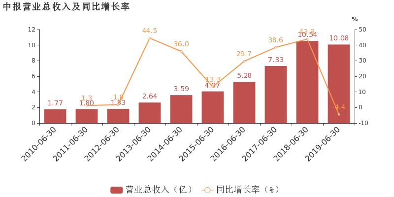 阳谷2019年经济总量_阳谷情侣电动车小树林(2)