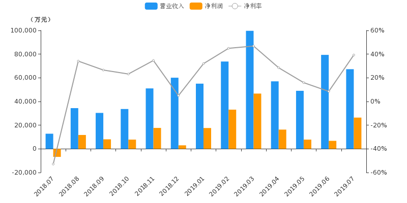 庐江gdp490亿_巢湖132.5亿元 庐江137.4亿 2018年上半年合肥市分县区GDP完成情况(3)