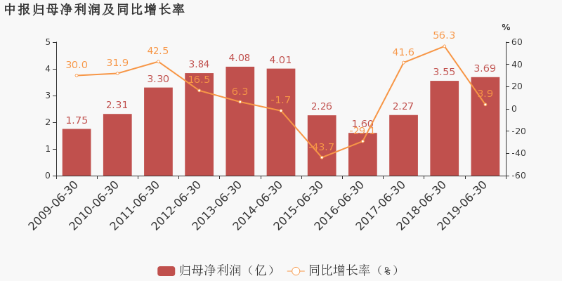 日照港和山钢是否纳入日照gdp_日照港携山钢集团设合资公司 打造精品钢基地