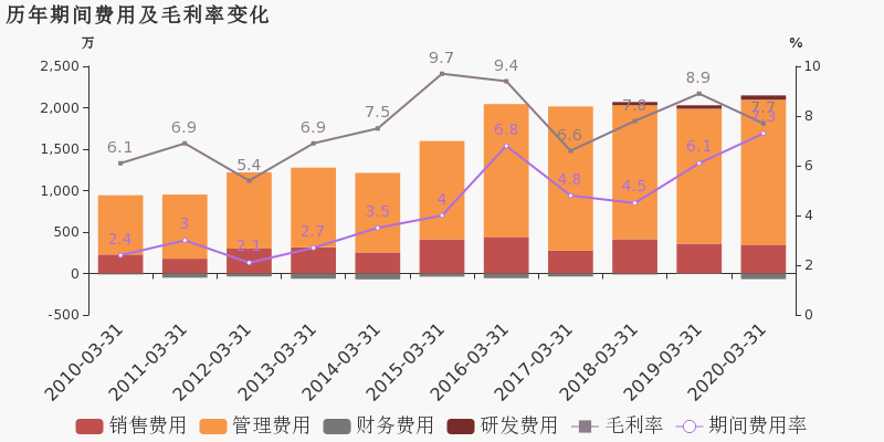 岳阳2020年一季度GDP_湖南岳阳与贵州遵义的2020年一季度GDP出炉,两者成绩如何(3)