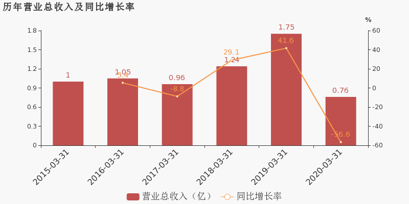 杭州2020年第一季度g_杭州地铁2022年规划图