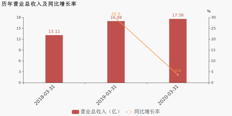 西安市2020第一季度g_西安市2020高清规划图