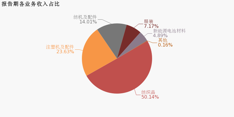 纺织gdp占比_嘉实财富官网 详情页面