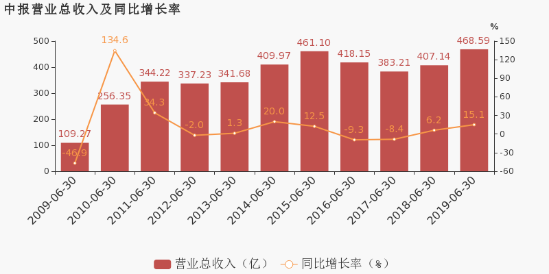 有色算铜陵gdp吗_安徽16市2018经济成绩单出炉,铜陵排在(3)