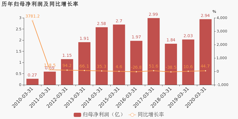 新疆巴州2020年一季度GDP_天王盖地虎 后面一句,为什么是 宝塔镇河妖 少有人知(3)