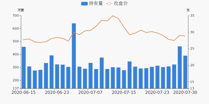赛微电子股票行情 99943f2c979c42fdaa39d50b04461bc8image1.png