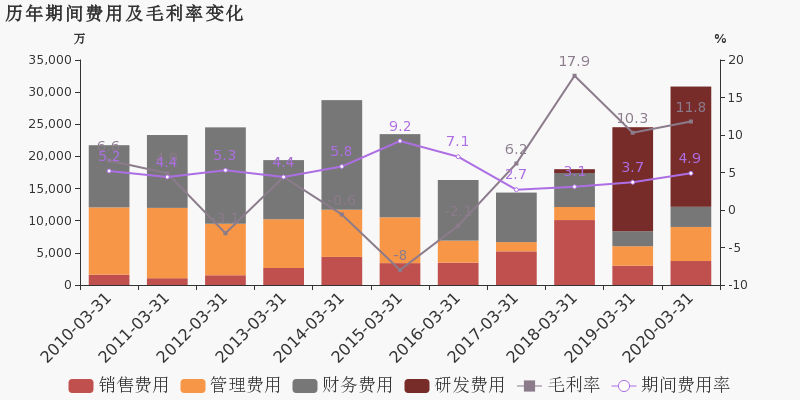 韶钢GDP(2)