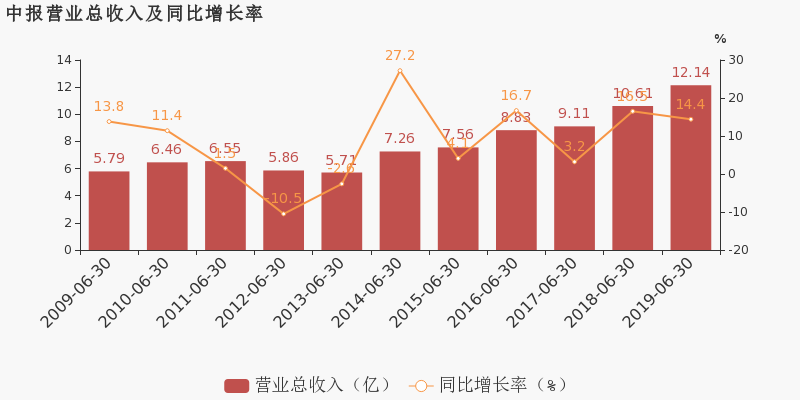 18.3%gdp是多少钱_2019年美国GDP增速为1 中国呢 社科院这样说