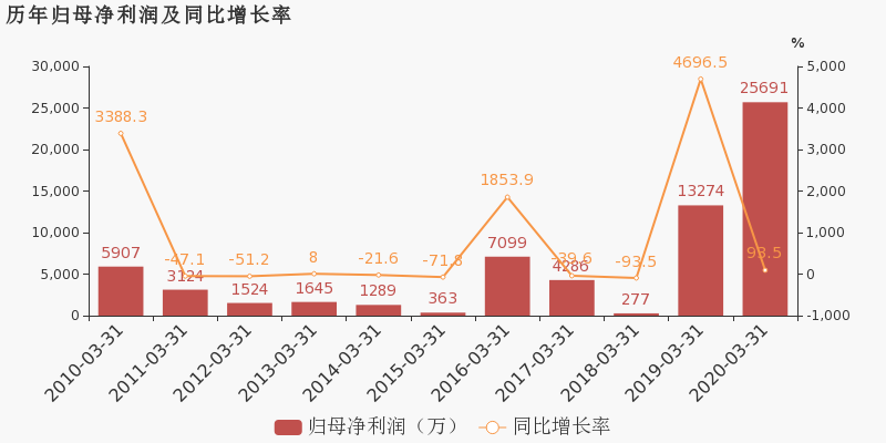 合肥2020年一年季度g_2020年合肥健康证图片(3)