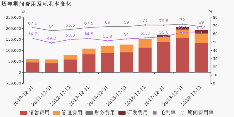 药品行业占gdp多少_中国医药行业研究报告(2)