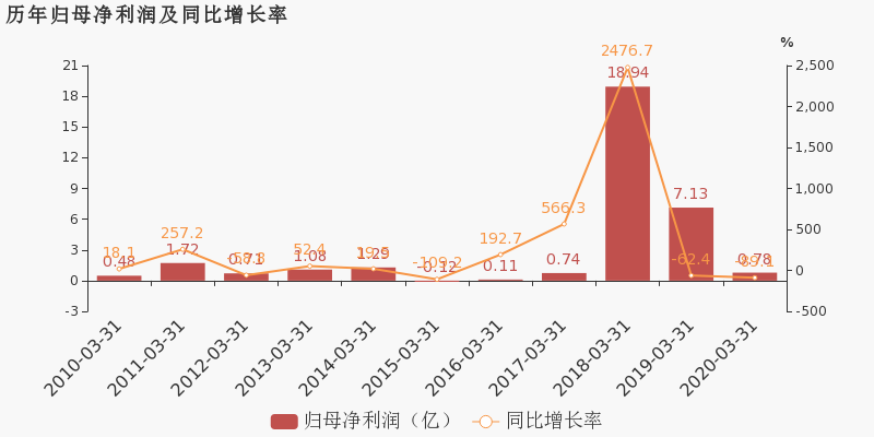 方大炭素业绩下跌 9c02a8dac0c5477ea529f8d9e890e562image2.png