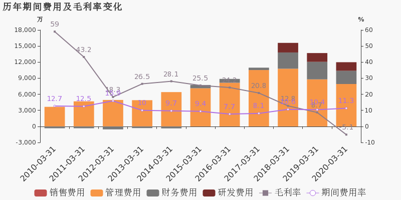 2020年1季度世界各国_1800年世界各国地图(2)