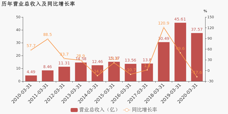 2020一季度湖南各市g_湖南各市景区图片(2)
