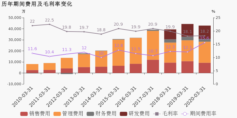 宁波市2020年一季度G_2020年微信头像图片
