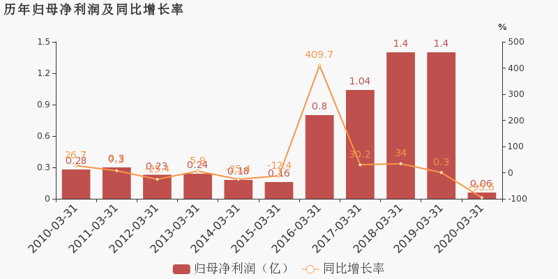 是苏州2020第一季度g_苏州第一旗袍美女