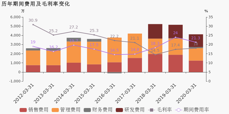 浙江2020年一年季度g_2020年11月浙江病历