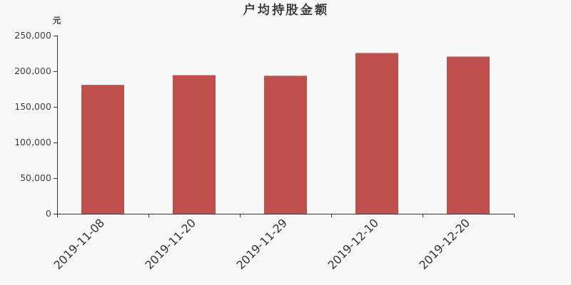 流通市值,户均持股,流通股本,总股本