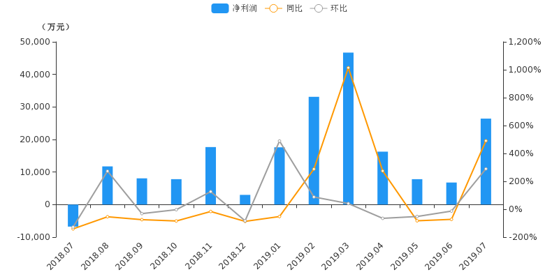 庐江gdp490亿_巢湖132.5亿元 庐江137.4亿 2018年上半年合肥市分县区GDP完成情况(3)