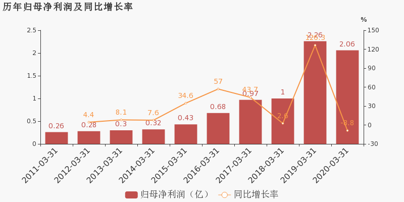 18.3%gdp是多少钱_2019年美国GDP增速为1 中国呢 社科院这样说