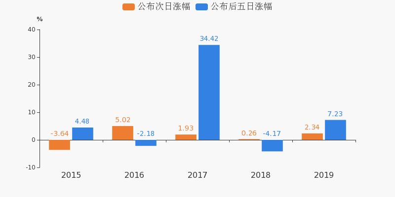 为什么有的公司没有业绩预报 a01d49f236f5414ba5bdcef1249887aaimage1.png