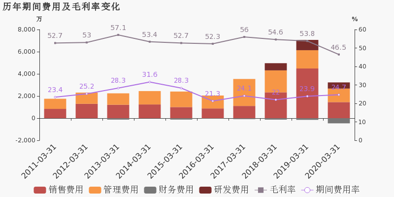 2020浙江各市一季度g_浙江大学(3)
