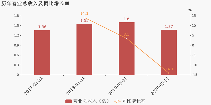 2020年第一季度北京G_2020年北京国庆图片(2)