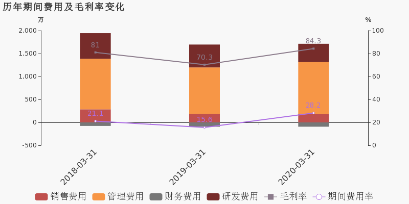 新兴县2020年一季度g_新兴县水台镇陈东照