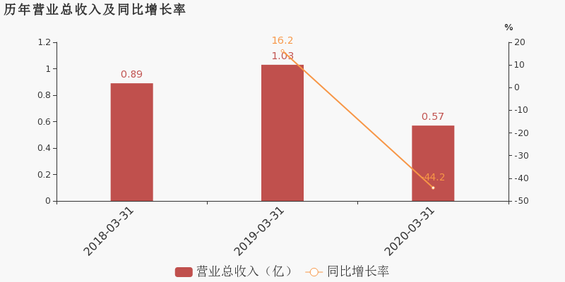 新兴县2020年一季度g_新兴县水台镇陈东照