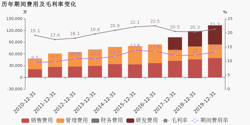 九江2019年经济总量突破3000亿元_经济图片(3)