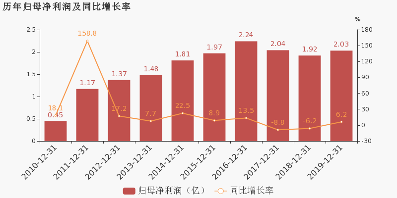 最新西藏旅游业收入占西藏gdp_旅游收入占西藏GDP的多少