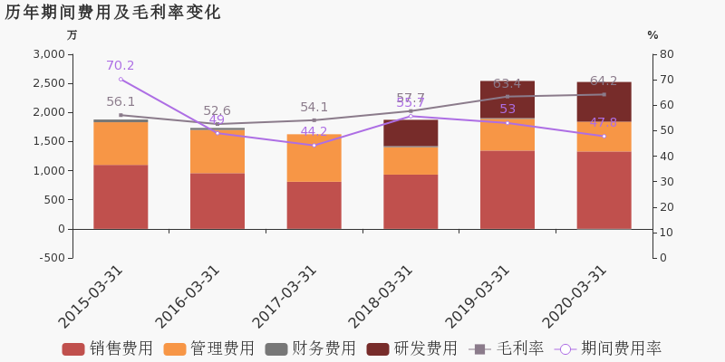 德国一季度gdp2020公布_澳大利亚第一季度GDP符合预期澳元仍走低(2)