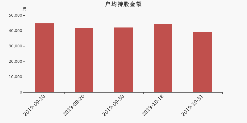 流通市值,户均持股,流通股本,总股本
