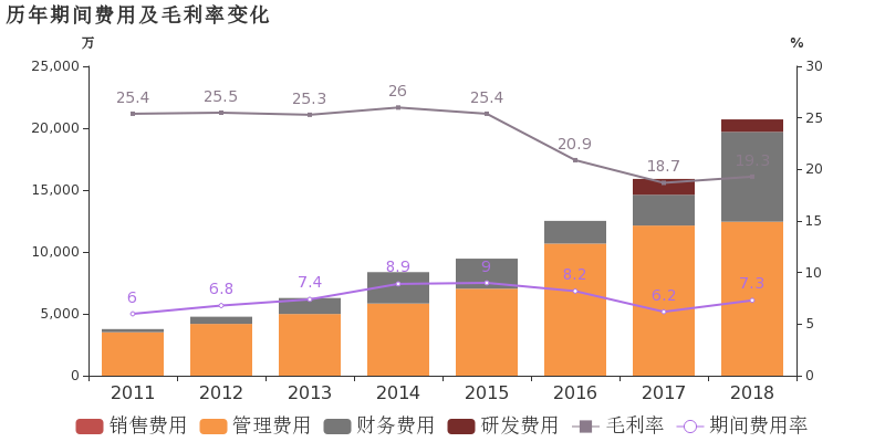 增加生态建筑的人口_...金字塔型结构能增强建筑的稳固性-奥尔良设计超大型生