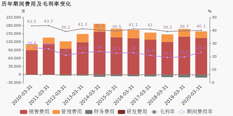 青岛2020年第一季度G_2020年青岛啤酒节照片