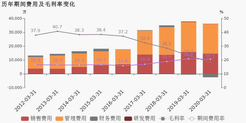 2020年江苏省一季度G_2020年江苏省地图