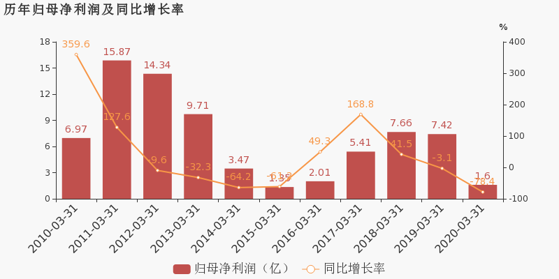 江西2020年1季度gdp_2020年江西铁路规划图(3)