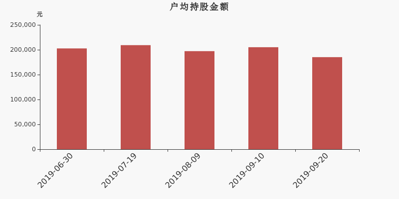 流通市值,户均持股,流通股本,总股本