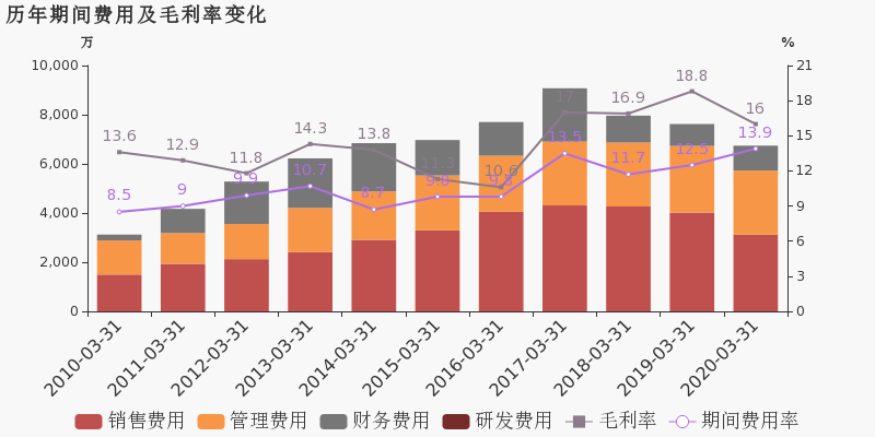 2020漳州第一季度GDP_漳州第一职业中专学校(3)