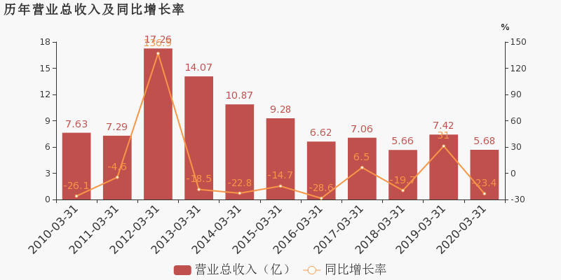 四川2020各市一季度g_2020国庆四川图片