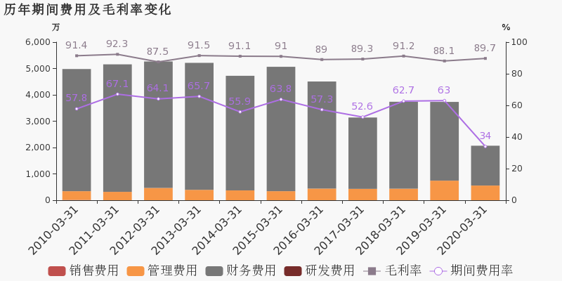 重庆市2020第一季度g_重庆市第一中学