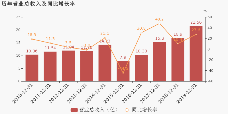 大庆油田的产值归大庆gdp吗_重工业烧烤,轻工业直播,东北文艺复兴是怎样炼成的(3)