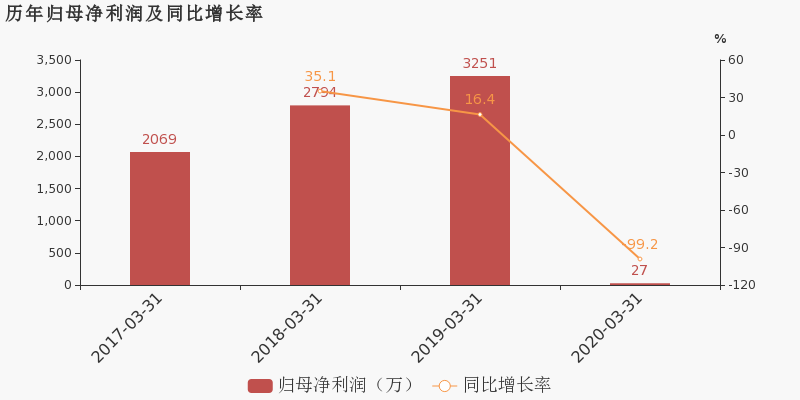 2020年一季度苏州市G_苏州市职业大学(2)