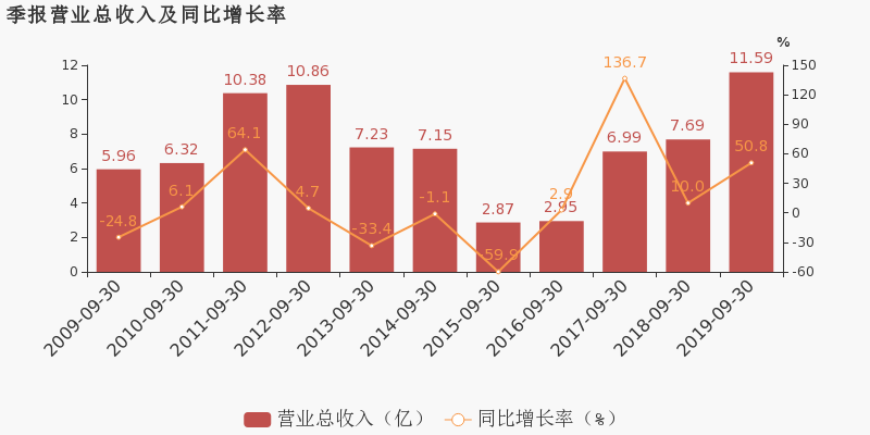 妙可蓝多公司收入 a9f0ab50a74d4adeb10b8604a1e1dd00image1.png