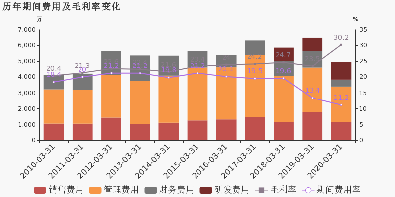 湖南2020一季度各市g_湖南地图(2)