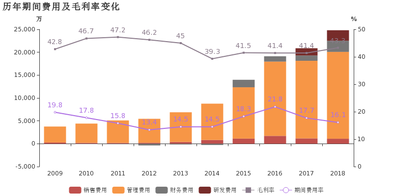 通策医疗:2018年归母净利润同比大增53.3%,聚